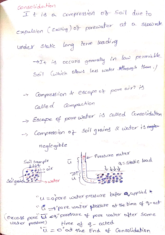 Consolidation It is a compression of Soil due to expulsion C exsting ) 03 porewater at a slow rate under Static long term lea