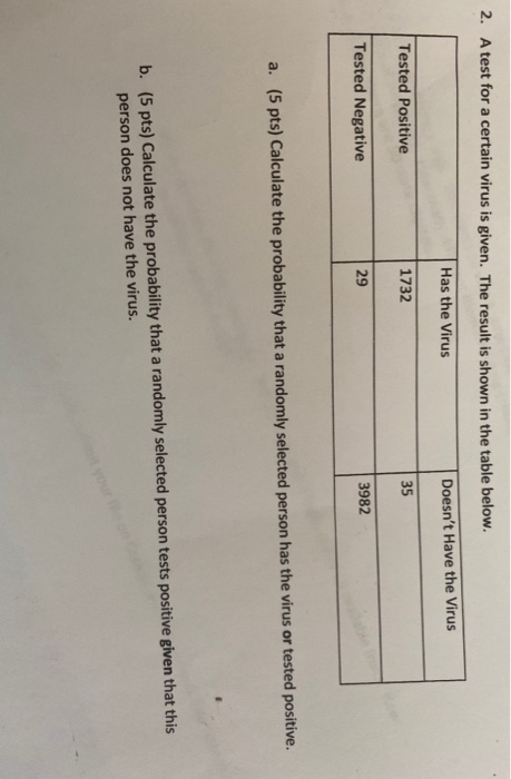 2. A test for a certain virus is given. The result is shown in the table below. Has the Virus Doesnt Have the Virus Tested P
