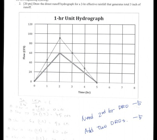 2. [20 pts] Draw the direct runoff hydrograph for a 2-hr effective rainfall that generates total 3 inch of runoff 1-hr Unit H