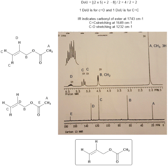 DoU [(2 x 5)+2 -8)/2 4/2 2 1 DoU is for c-o and 1 DoU is for C-C IR indicates carbonyl of ester at 1743 cm-1 C-Cstretching at 1649 cm-1 C-O stretching at 1232 cm-1 D 1994 A, CH3, 3H c H CH3 H 1H B, CH2 2.0 PPM.5 Proton NMR 201 PPM 0 Carbon 13 NWA CH3