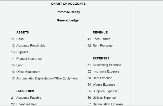 CHART OF ACCOUNTS Potomac Realty General Ledger ASSETS REVENUE 11 Cash 41 Fees Earned 12 Accounts Receivable 42 Rent Revenue