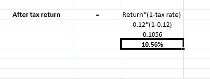 After tax return Return*(1-tax rate) 0.12*(1-0.12) 0.1056 10.56%