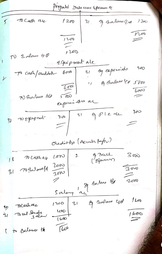 & Balance 5800 Prepad Ondu renee se potemus.ee 5 TO Cash are 1200 31 z balore.com 1200 I 200 1 to 8 alarme se 1200 Ekipsmail