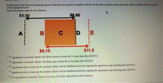 If the Buyers BATNA in the example given in the previous question changed to $6.00, but all other numbers remain the same, w