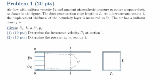 Problem 1 (20 pts) Air flow with uniform velocity Do and ambient atmospheric pressure po enters a square duct, as shown in th