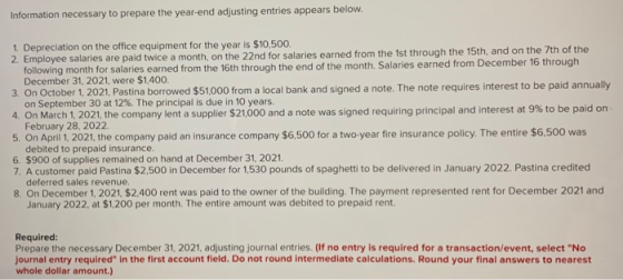 Information necessary to prepare the year-end adjusting entries appears below. 1. Depreciation on the office equipment for th