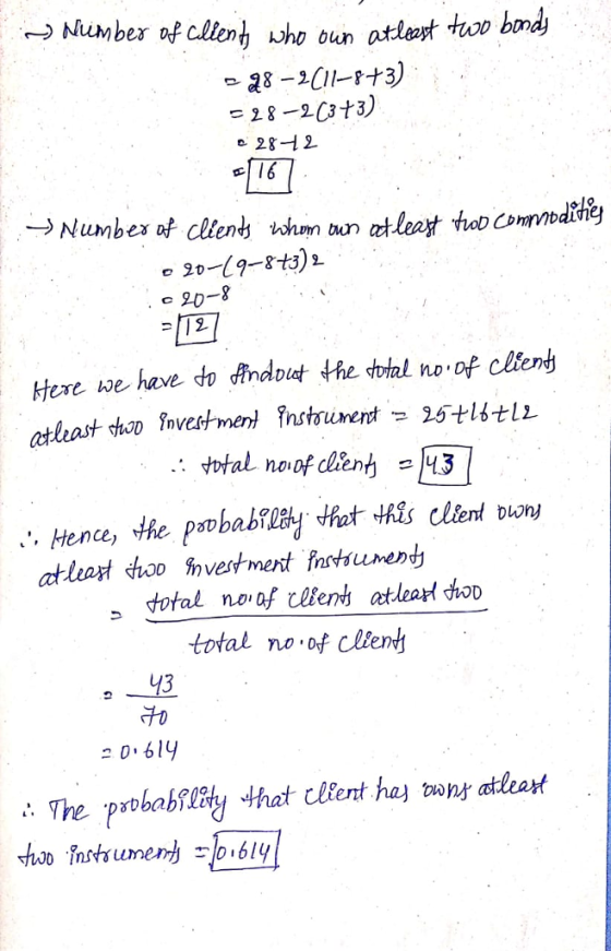 Number of clienh who bun at least tao, bond 28-12 c 90 here we have to the dal noof client eni - Hence, he pbabiy hat Ais clien Dinj total no of cliend 2 0 619