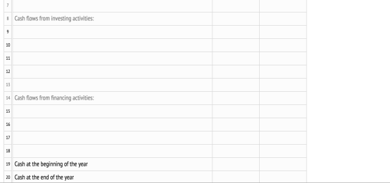 Cash flows from investing activities: 8 10 11 12 13 14 Cash flows from financing activities: 15 16 17 18 19 Cash at the begin
