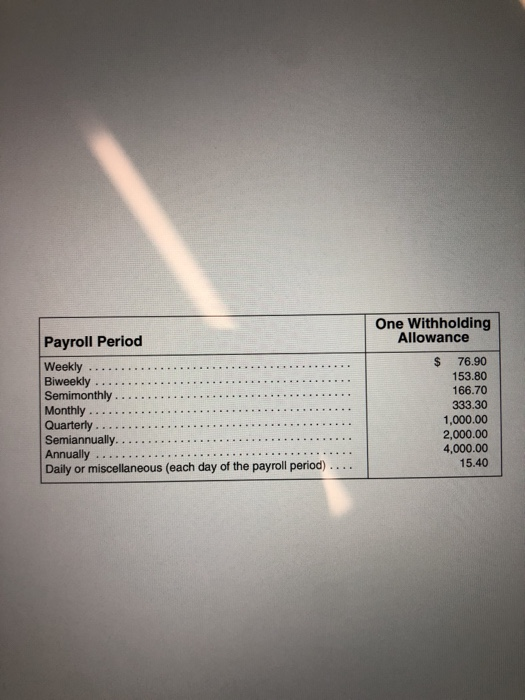 Payroll Period Weekly ............. Biweekly ......... Semimonthly ......... Monthly .......... Quarterly ........... Semiann