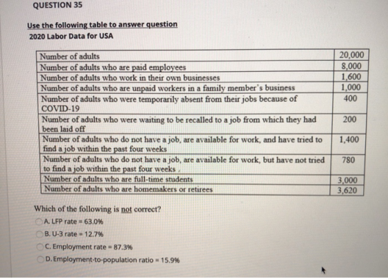 QUESTION 35 Use the following table to answer question 2020 Labor Data for USA 20,000 8,000 1,600 1,000 400 Number of adults