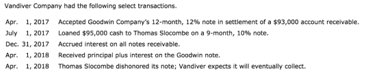 Vandiver Company had the following select transactions. Apr. 1, 2017 Accepted Goodwin Companys 12-month, 12% note in settlement of a $93,000 account receivable. July 1, 2017 Loaned $95,000 cash to Thomas Slocombe on a 9-month, 10% note Dec. 31, 2017 Accrued interest on all notes receivable. Apr. 1, 2018 Received principal plus interest on the Goodwin note Apr. 1, 2018 Thomas Slocombe dishonored its note; Vandiver expects it will eventually collect