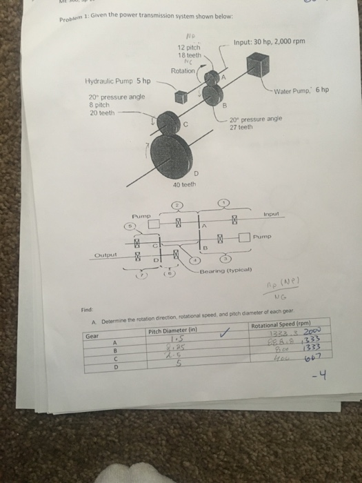 1: Given the power transmission system shown below Input: 30 hp, 2,000 rpm 12 pitch 18 teeth N C Rotation Hydraulic Pump 5 hp Water Pump, 6 hp 20° pressure angle 8 pitch 20 teeth 20° pressure angle 27 teeth 40 teeth Input Pump Output Bearing (typical) p (NP) Find: A Determine the rotation direction, rotational speed, and pitch diameter of each gear Pitch Diameter (in) Rotational Speed (rpm) Gear 1333