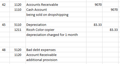 42 1120 9070 1110 Accounts Receivable Cash Account being sold on dropshipping 9070 45 83.33 5110 Depreciation 1211 Ricoh Colo
