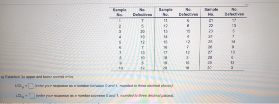 Sample No. 1 2 3 4 5 6 No. Defectives 7 5 20 10 12 7 13 10 5 12 Sample No. 11 12 13 14 15 16 17 18 19 20 No. Defectives 6 6 1