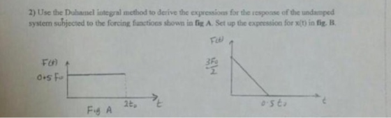 2) Use the Duhamel integral method to derive the expressions for the response of the undamped system subjected to the forcing