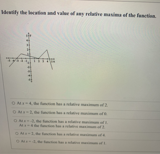 Identify the location and value of any relative maxima of the function. va -3 -2 5x -2+ O Atx= 4, the function has a relative