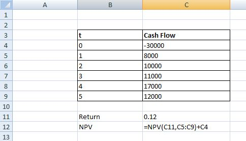 Cash Flow 8000 10000 11000 17000 12000 10 Return NPV 0.12 NPV(C11,C5:C9)+C4 13