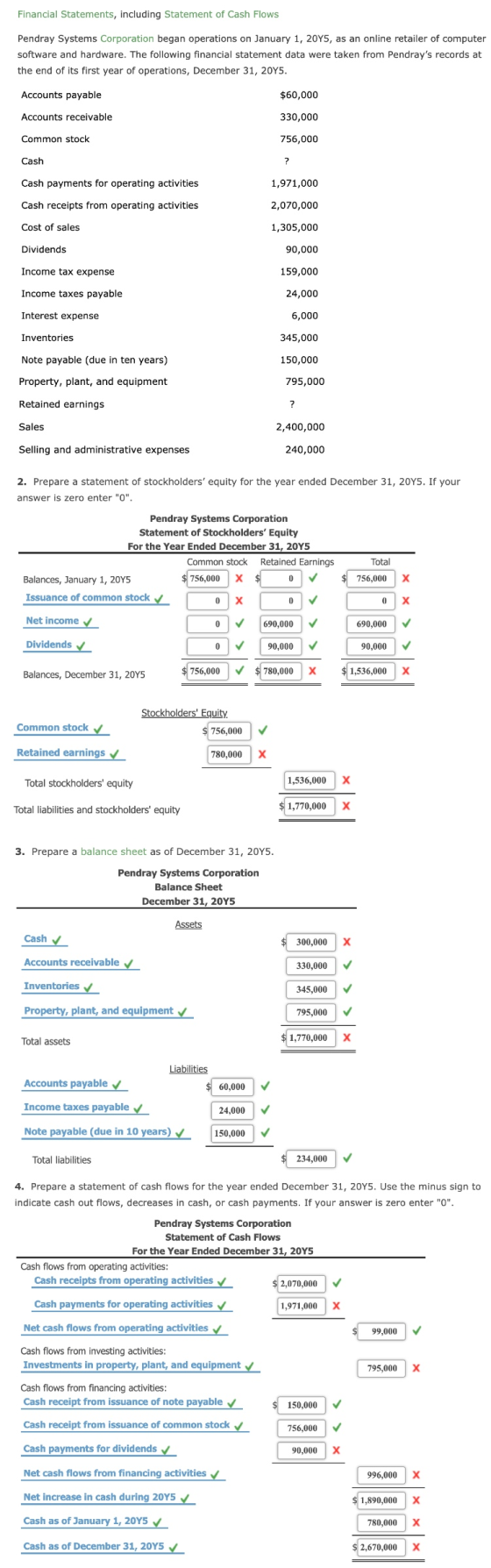 Financial Statements, including Statement of Cash Flows Pendray Systems Corporation began operations on January 1, 2015, as a