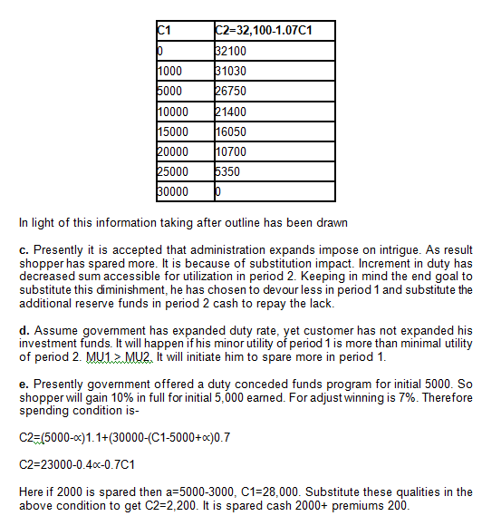32,100-1.07C1 2100 1030 6750 1400 16050 10700 350 10000 15000 5000 In light of this information taking after outline has been