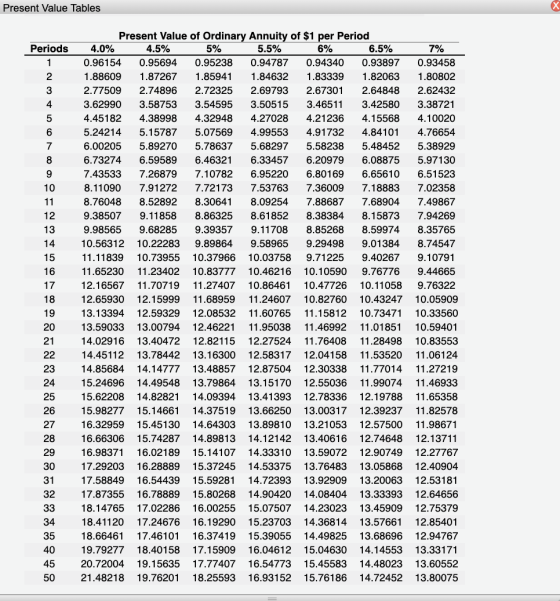 Present Value Tables Periods 14 15 16 19 Present Value of Ordinary Annuity of $1 per Period 4.0% 4.5% 6% 6.5% 7% 0.96154 0.95