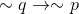 \sim q\rightarrow \sim p