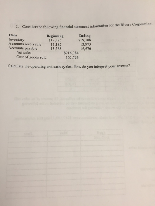 2. Consider the following financial statement information for the Rivers Corporation: Item Beginning Ending Inventory $17,385