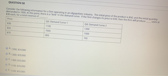 QUESTION 58 Consider the following information for a firm operating in an oligopolistic industry. The initial price of the pr