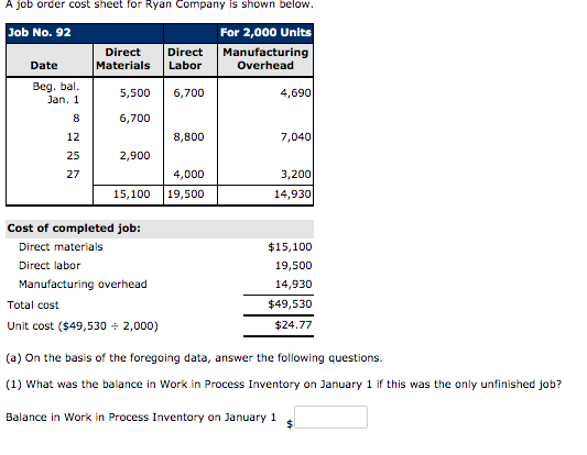 A Job order cost sheet for Ryan Company is shown below. Job No. 92 Direct Materials Direct Labor For 2,000 Units Manufacturin