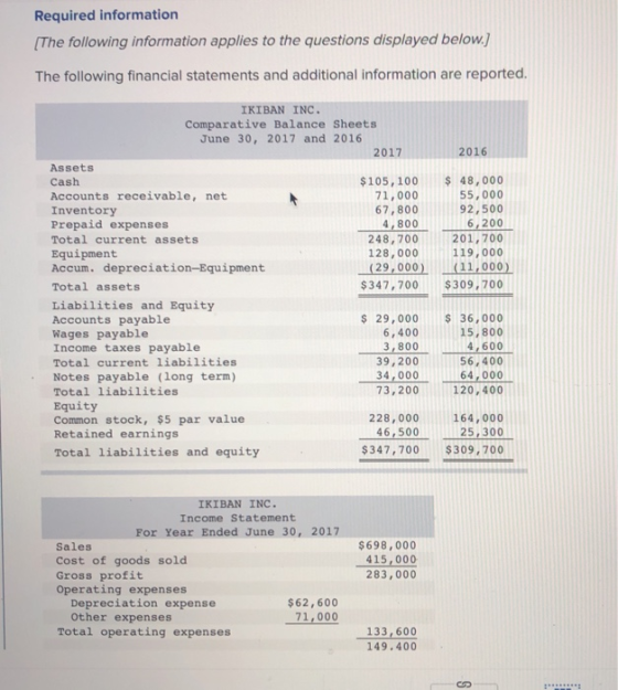 Required information [The following information applies to the questions displayed below.) The following financial statements