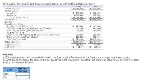 Third Quarter Unit Cost Report, Activity-Based Costing-CenterPoint Manufacturing Facility Sport Pro Direct material $1,515,00
