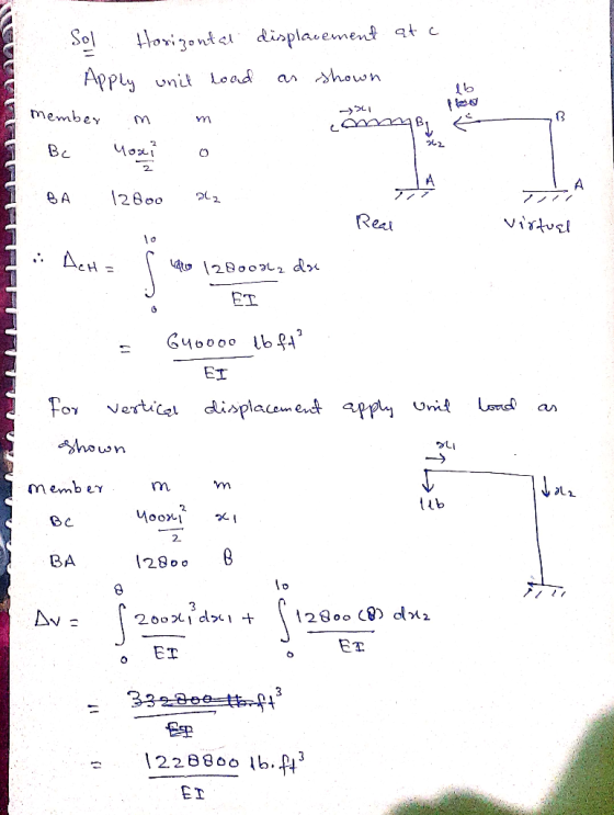 displacement at c.. as shown 2 Sol Horizontal Apply unit wad a member n m 1 Bc noxio . commB E BA 12800 az Real Virtual 1. Ac
