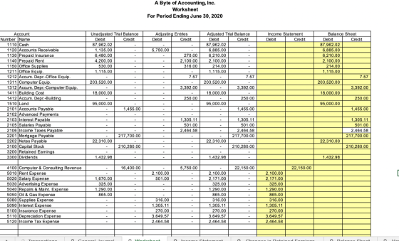 A Byte of Accounting, Inc. Worksheet For Period Ending June 30, 2020 Adjusting Entries Debit Credit Income Statement Debit Cr