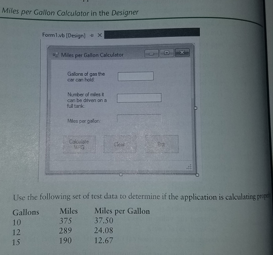 Miles per Gallon Calculator in the Designer Forml.vb [Design] ㄨ Miles per Gallon Calculator Gallons of gas the car can hold Number of miles it can be driven on a full tank Miles per gallon: Cakulate Use the following set of test data to determine if the application is calculating propdi Gallons Miles Miles per Gallon 10 12 15 375 289 190 37.50 24.08 12.67