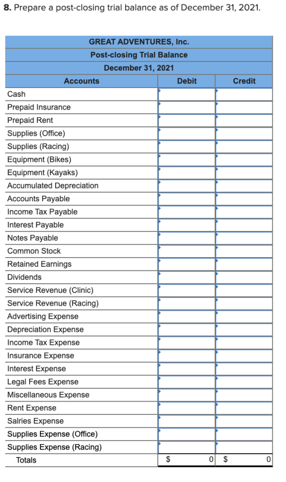 8. Prepare a post-closing trial balance as of December 31, 2021. Credit GREAT ADVENTURES, Inc. Post-closing Trial Balance Dec