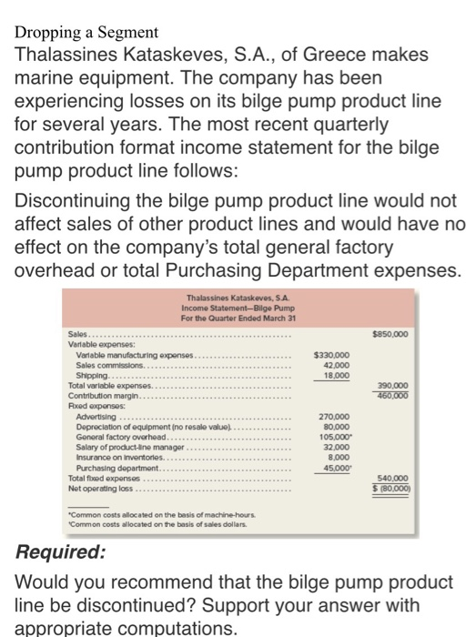 Dropping a Segment Thalassines kataskeves, S.A., of Greece makes marine equipment. The company has been experiencing losses o