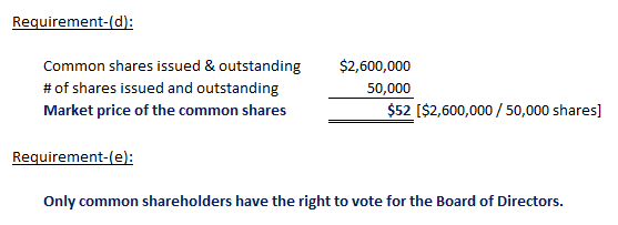 Common shares issued & outstanding # of shares issued and outstanding Market price of the common shares $2,600,000 50,000 $52 [$2,600,000/50,000 shares] Requirement-lel: Only common shareholders have the right to vote for the Board of Directors