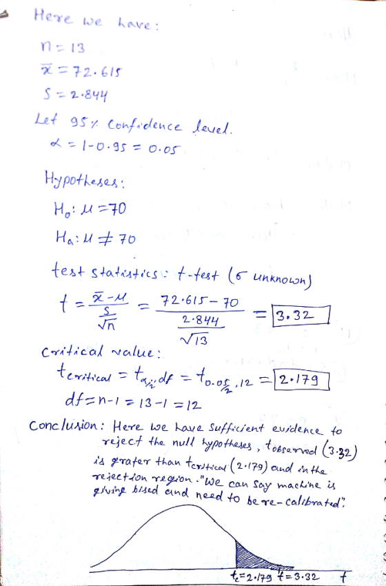s Hee we have m-13 S2.844 Ltt g5% Conf.dence leuel ㄨ-I-o.gs = o.or Hypotheses Ho: μ-70 f-EA -72-6-84470 -|3.32 2.84 Conclusio
