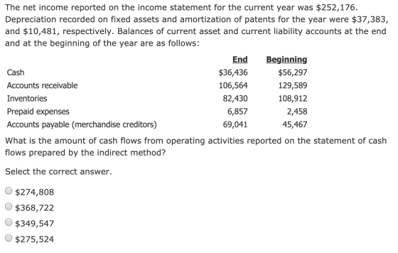 The net income reported on the income statement for the current year was $252,176. Depreciation recorded on fixed assets and