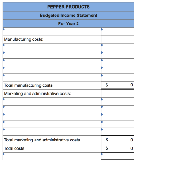 PEPPER PRODUCTS Budgeted Income Statement For Year 2 Manufacturing costs: Total manufacturing costs Marketing and administrat