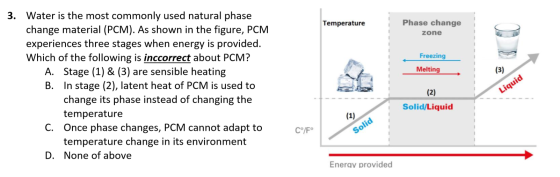 Temperature Phase change zone Freezing Melting 3. Water is the most commonly used natural phase change material (PCM). As sho