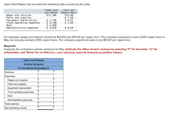 Jakes Roof Repair has provided the following data concerning its costs: Fixed Cost per Month $ 21,100 Wages and salaries Par