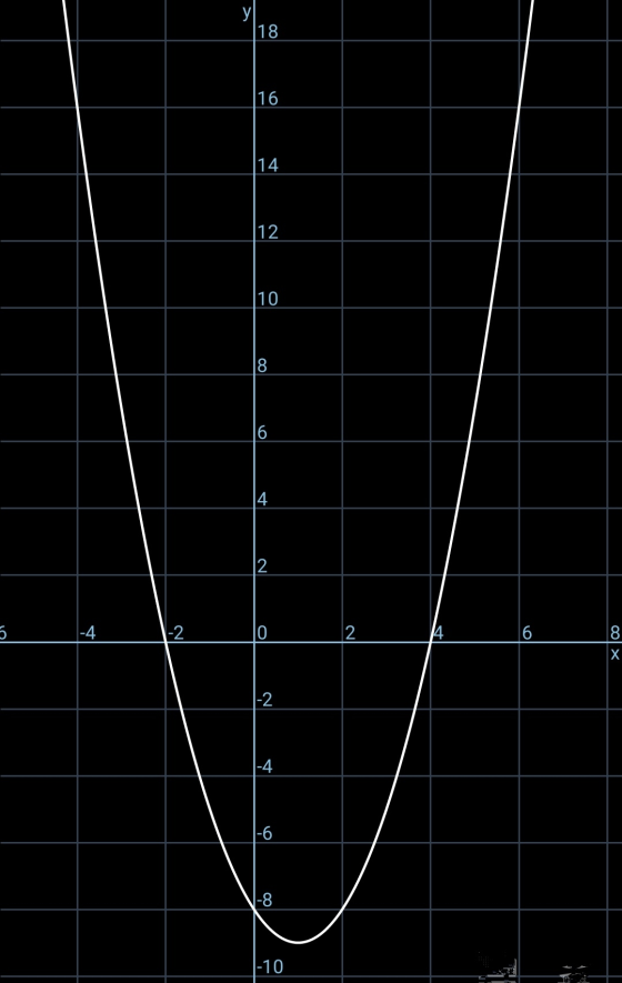 y 18 16 14 12 10 8 16 14 12 5 -4 1-2 10 2 16 8 X -2 -4 -6 1-8 -10