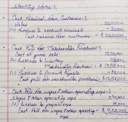 - 30,000 Working Notes & Cash Received from Customers Salad 22,50,000 (s) Increase in accounts scenivable Cech received from
