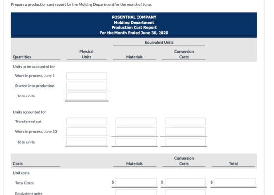 Prepare a production cost report for the Molding Department for the month of June. ROSENTHAL COMPANY Molding Department Produ