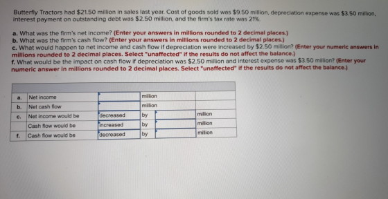 Butterfly Tractors had $21.50 million in sales last year. Cost of goods sold was $9.50 million, depreciation expense was $3.5