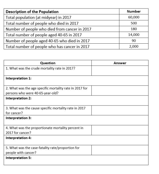 Description of the Population Total population (at midyear) in 2017 Total number of people who died in 2017 Number of people