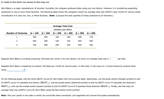 5. Costs in the short run versus in the long run Ikes Bikes is a major manufacturer of bicycles. Currently, the company prod