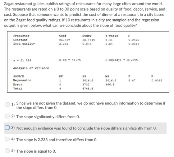 Zagat restaurant guides publish ratings of restaurants for many large cities around the world. The restaurants are rated on a O to 30 point scale based on quality of food, decor, service, and cost. Suppose that someone wants to predict the cost of dinner at a restaurant in a city based on the Zagat food quality ratings. If 10 restaurants in a city are sampled and the regression output is given below, what can we conclude about the slope of food quality? Predictor Constant food quality Coef 26.017 2.233 Stdev 10.7949 0.878 t-ratio 2.41 2.54 0.0425 0.0346 R-sq 44.7% R-sq (adj) -37.79% = s-21.599 Analysis of Variance DF 1 SOURCE Regression Error Total 3016.6 3732 6748.6 MS 3016.6 466.5 6.47 0.0346 9 1) Since we are not given the dataset, we do not have enough information to determine if the slope differs from O. 2) The slope significantly differs from 0 3) Not enough evidence was found to conclude the slope differs significantly from 4) The slope is 2.233 and therefore differs from O 5) The slope is equal to 0