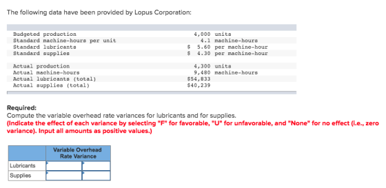 The following data have been provided by Lopus Corporation: Budgeted production Standard machine-hours per unit Standard lubr