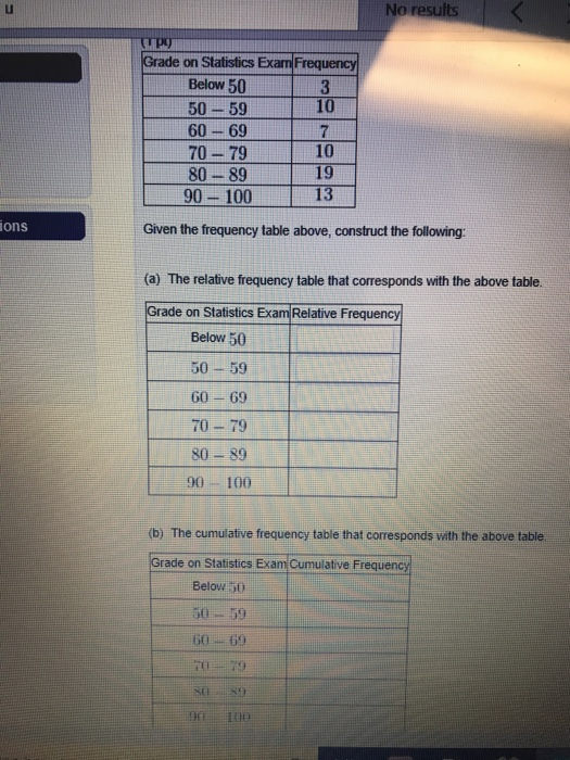 Grade on Statistics Exam Frequency Below 50 50- 59 60-69 70 - 79 80-89 90- 100 3 10 7 10 19 13 ons Given the frequency table above, construct the following: (a) The relative frequency table that corresponds with the above table. Grade on Statistics Exam Relative Frequency Below 50 50-59 60-69 70-79 80-89 90 100 (b) The cumulative frequency table that corresponds with the above table Grade on Statistics Exam Cumulative Frequency Below s0 50-59 60- 69